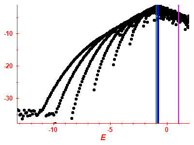 Strength function log